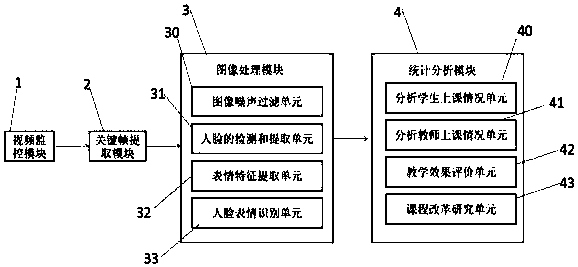 A classroom teaching effect evaluation system based on facial expression recognition