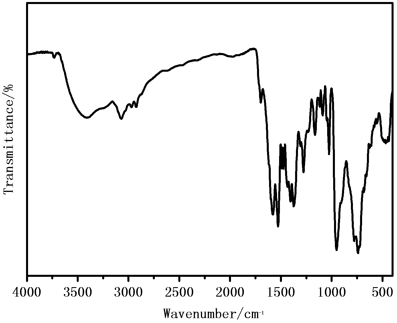 2-acetylpyridine benzoyl hydrazine molybdenum complex and preparation method thereof