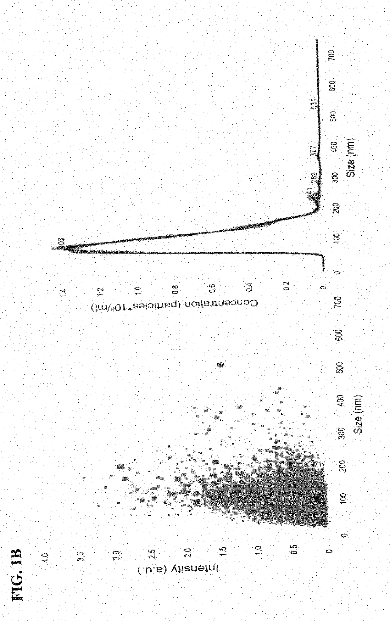 Exosomes and mirna to treat glaucoma