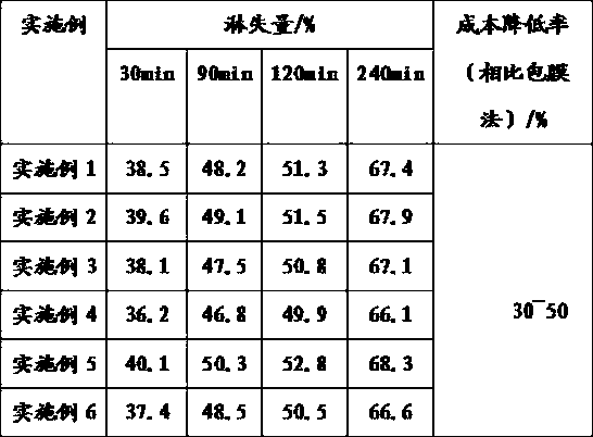 A method for preparing slow-release fertilizer by inorganic secondary adsorption