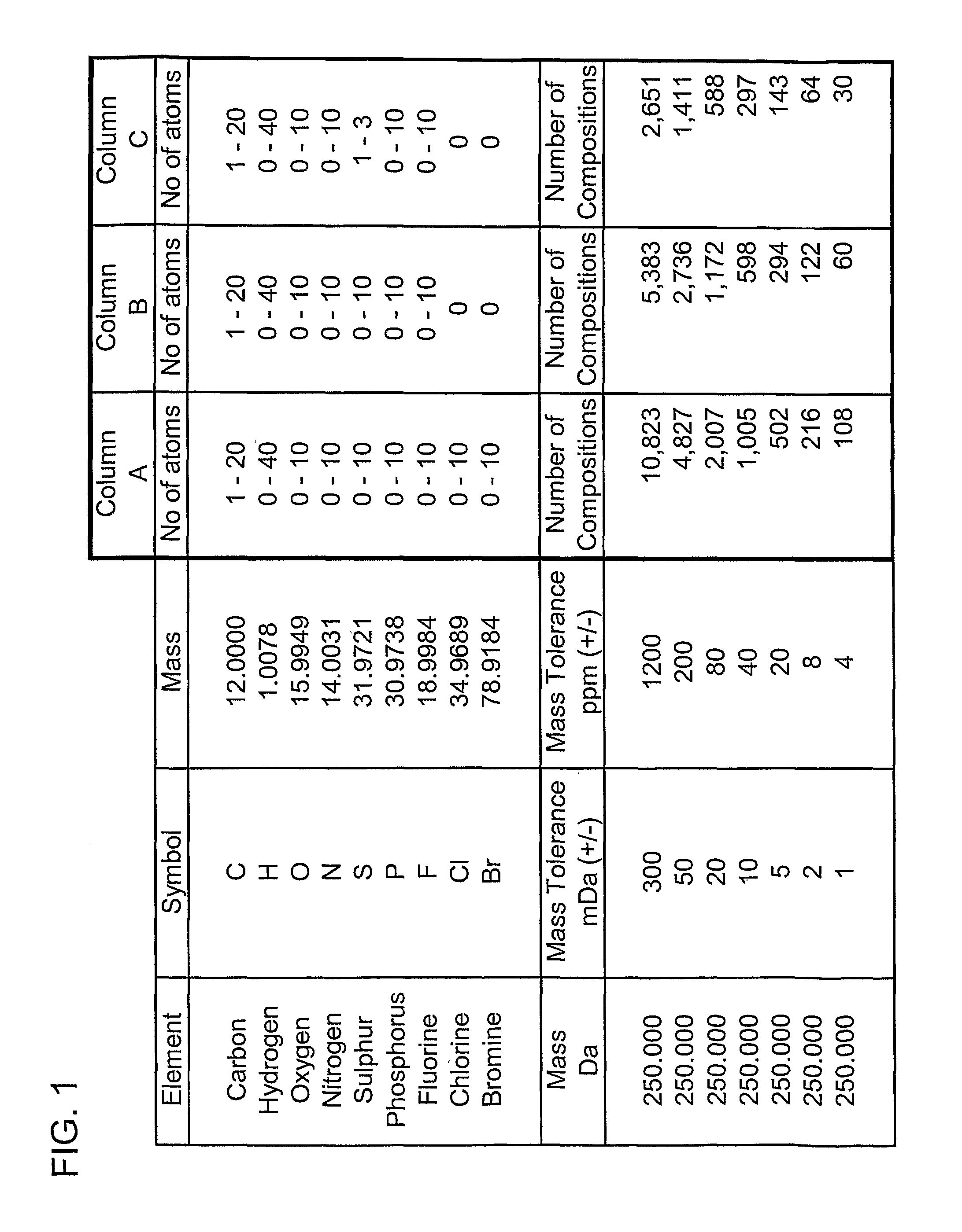 Ion source with device for oxidising a sample