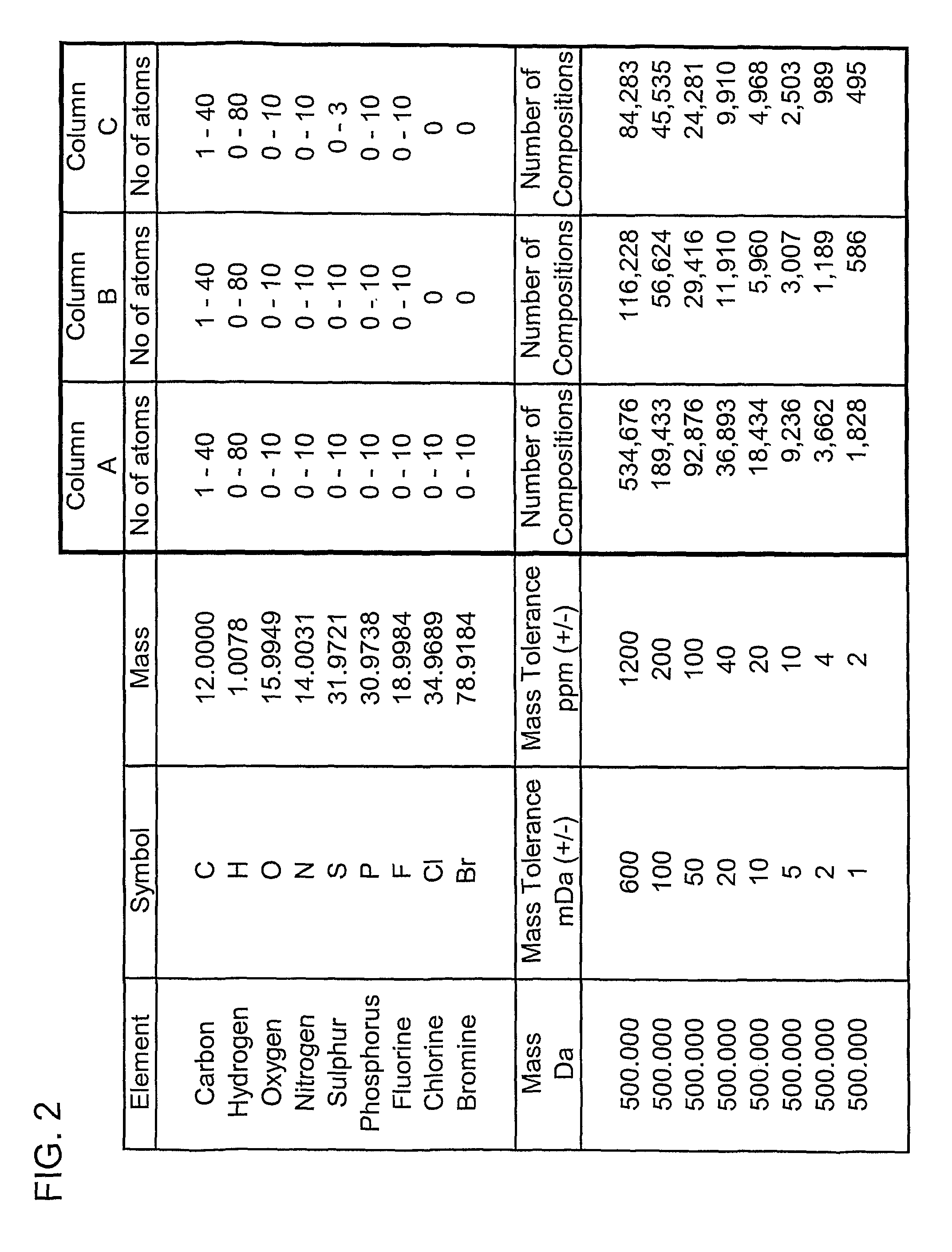 Ion source with device for oxidising a sample