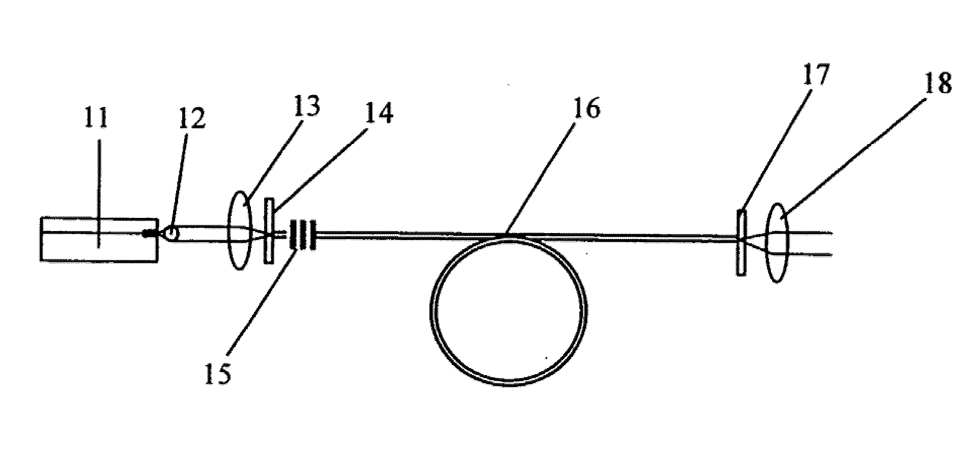 Cascade laser