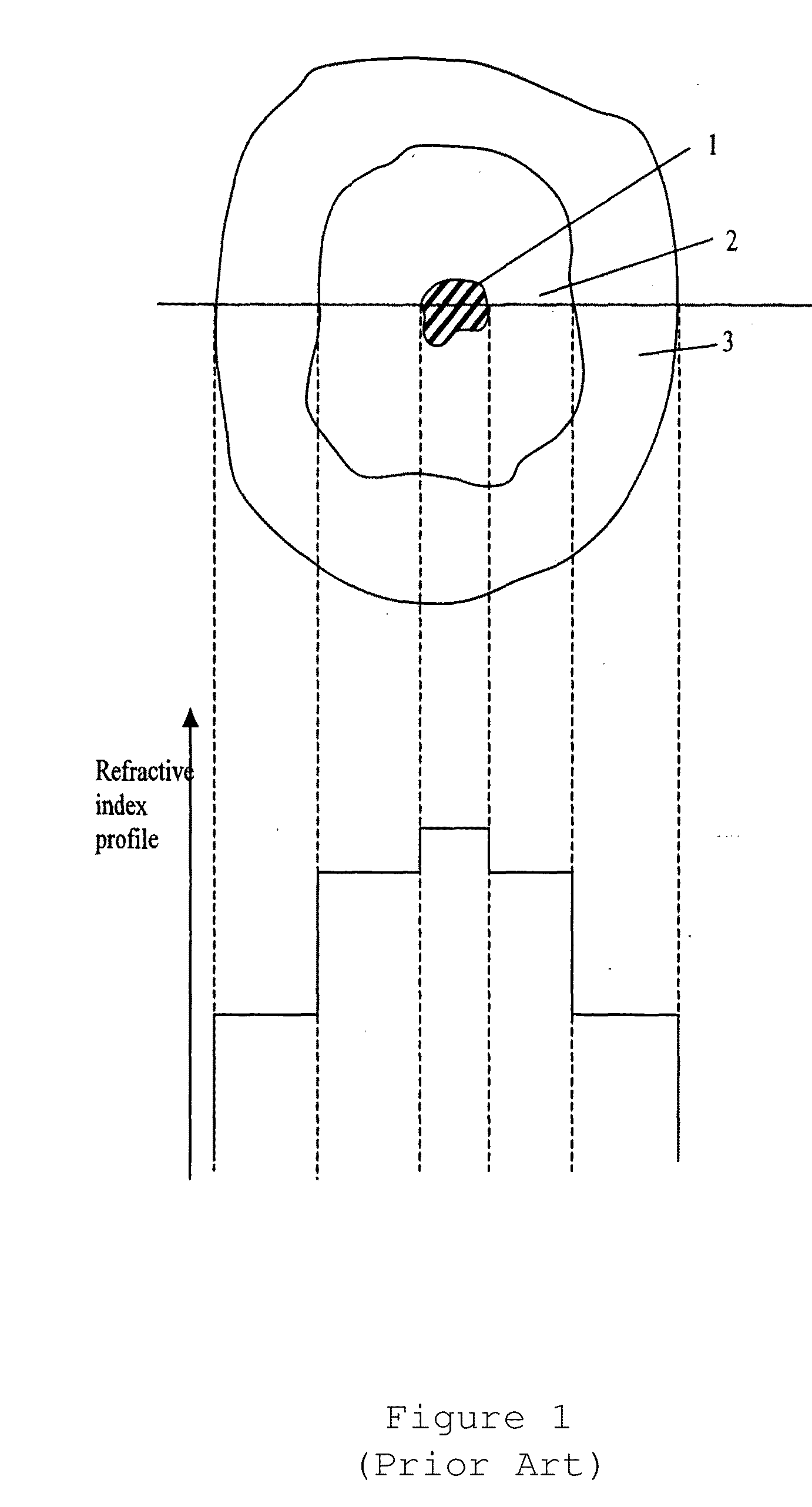 Cascade laser