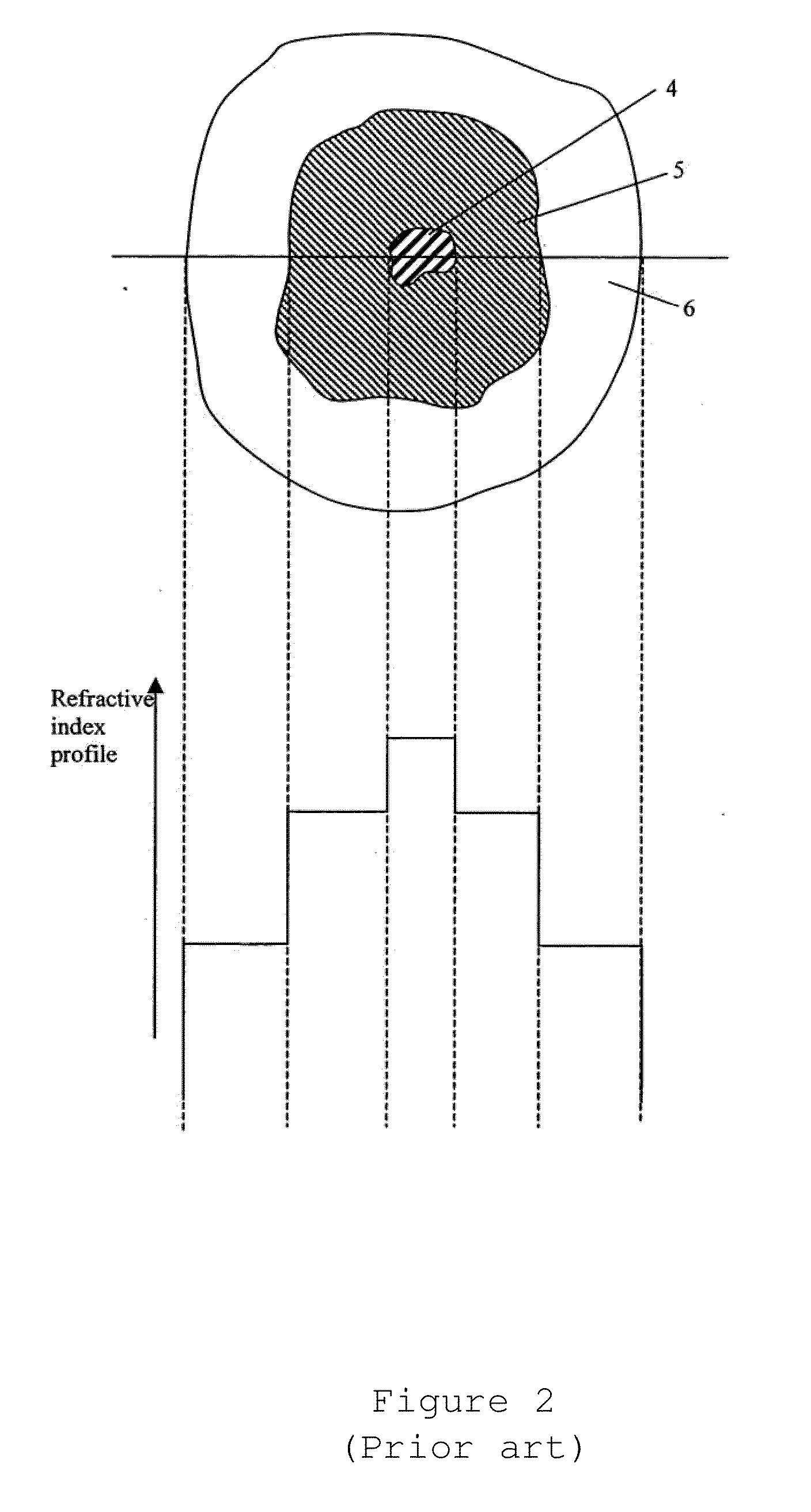 Cascade laser