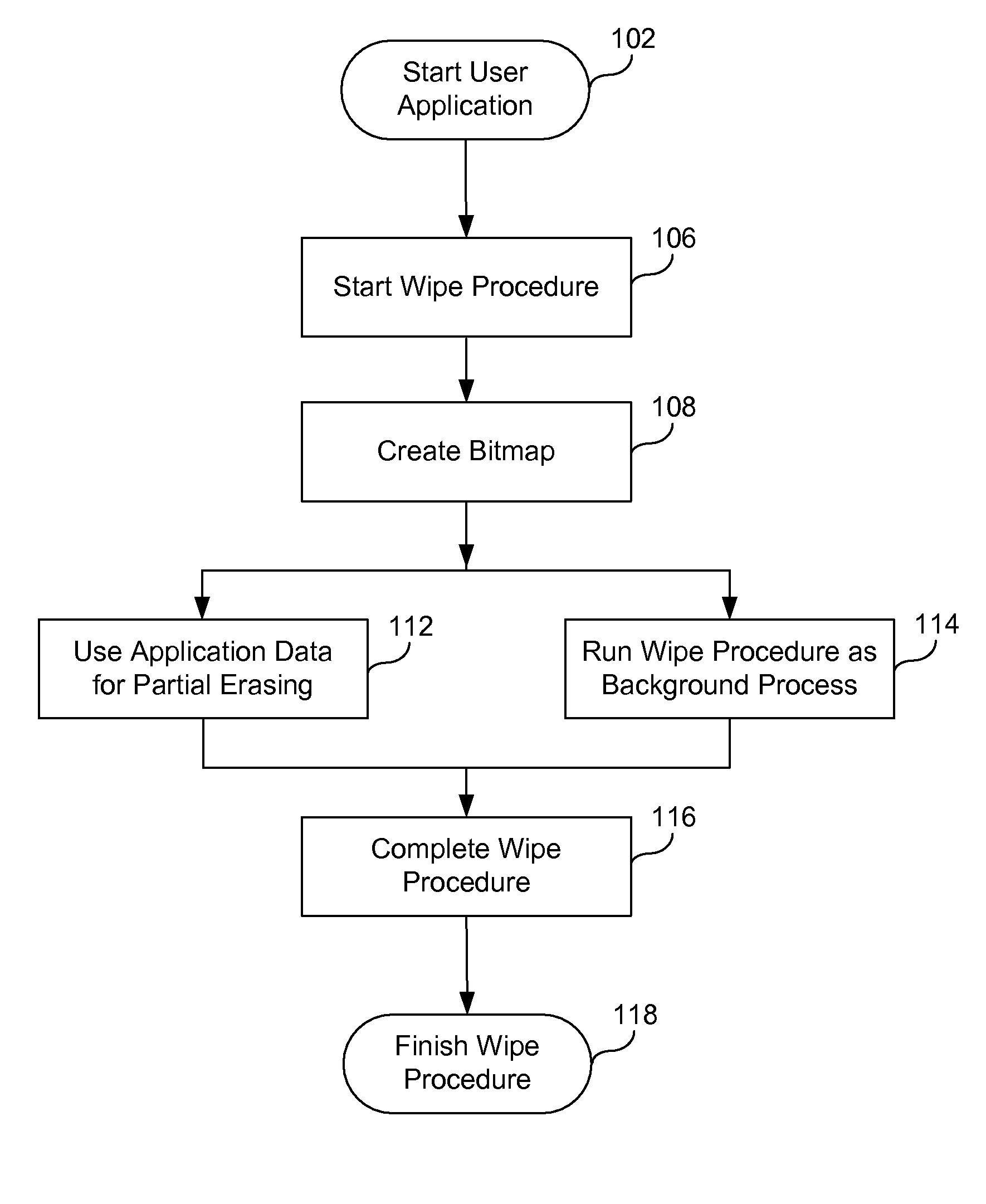 Secure deletion of information from hard disk drive