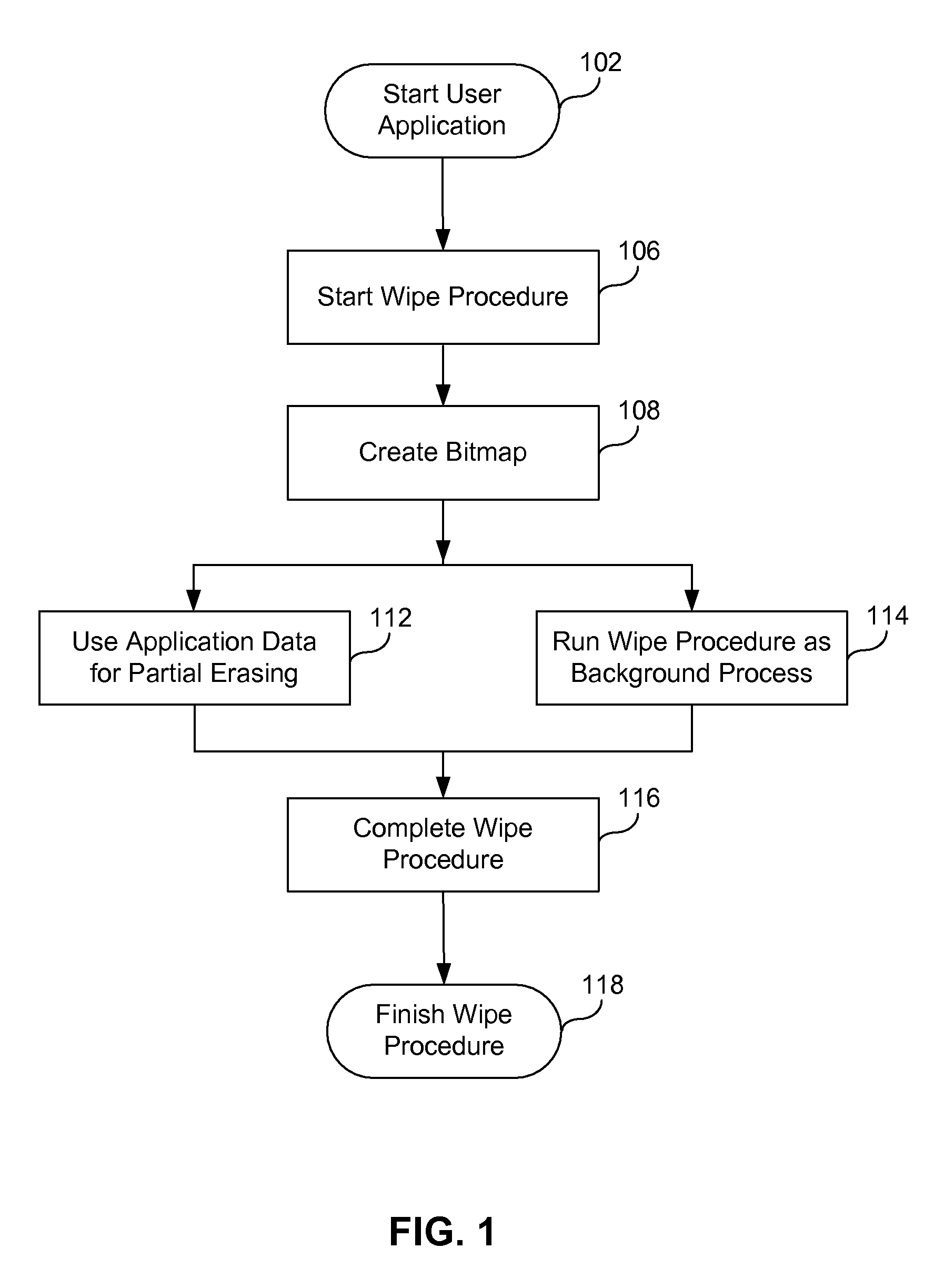 Secure deletion of information from hard disk drive