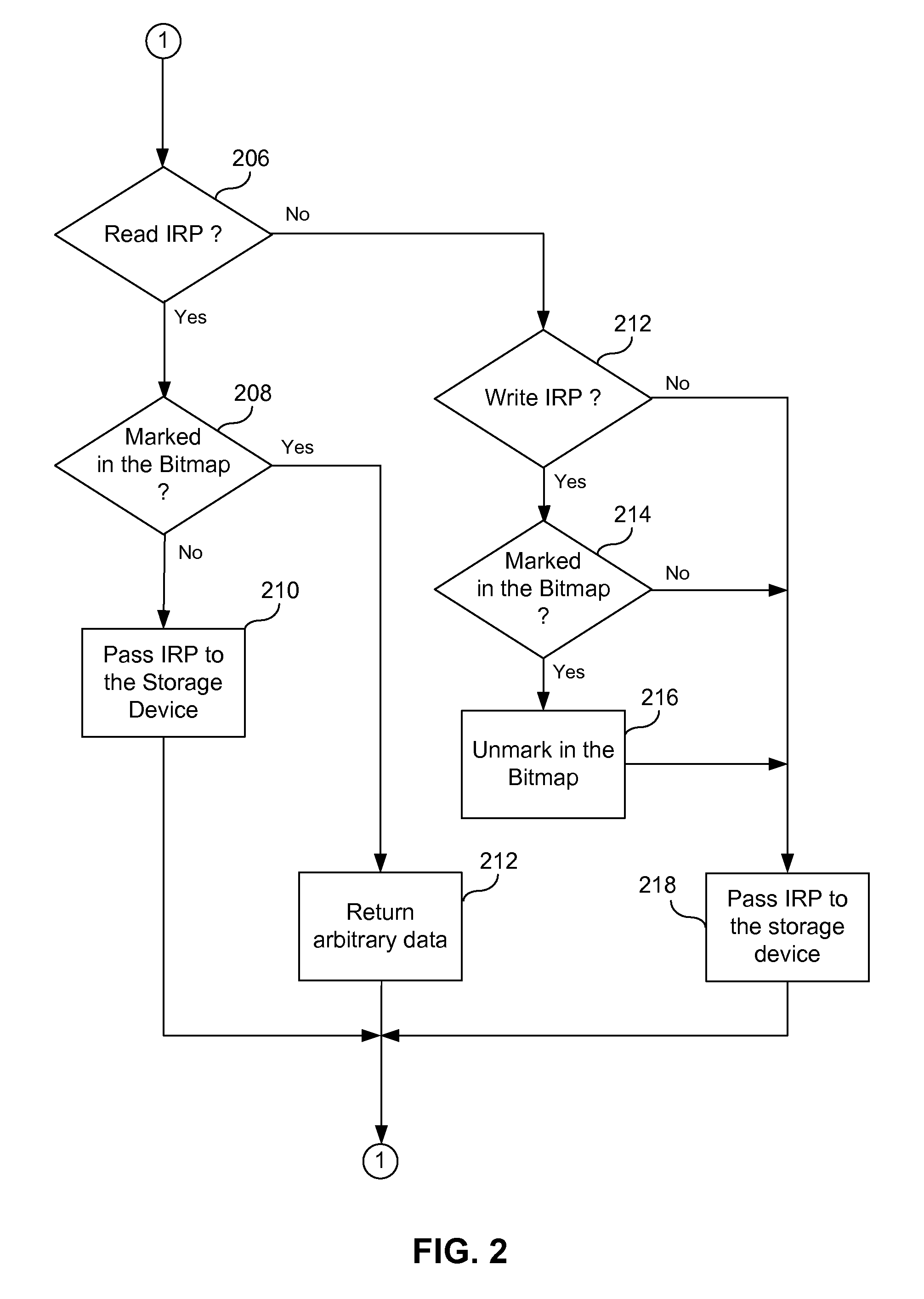 Secure deletion of information from hard disk drive