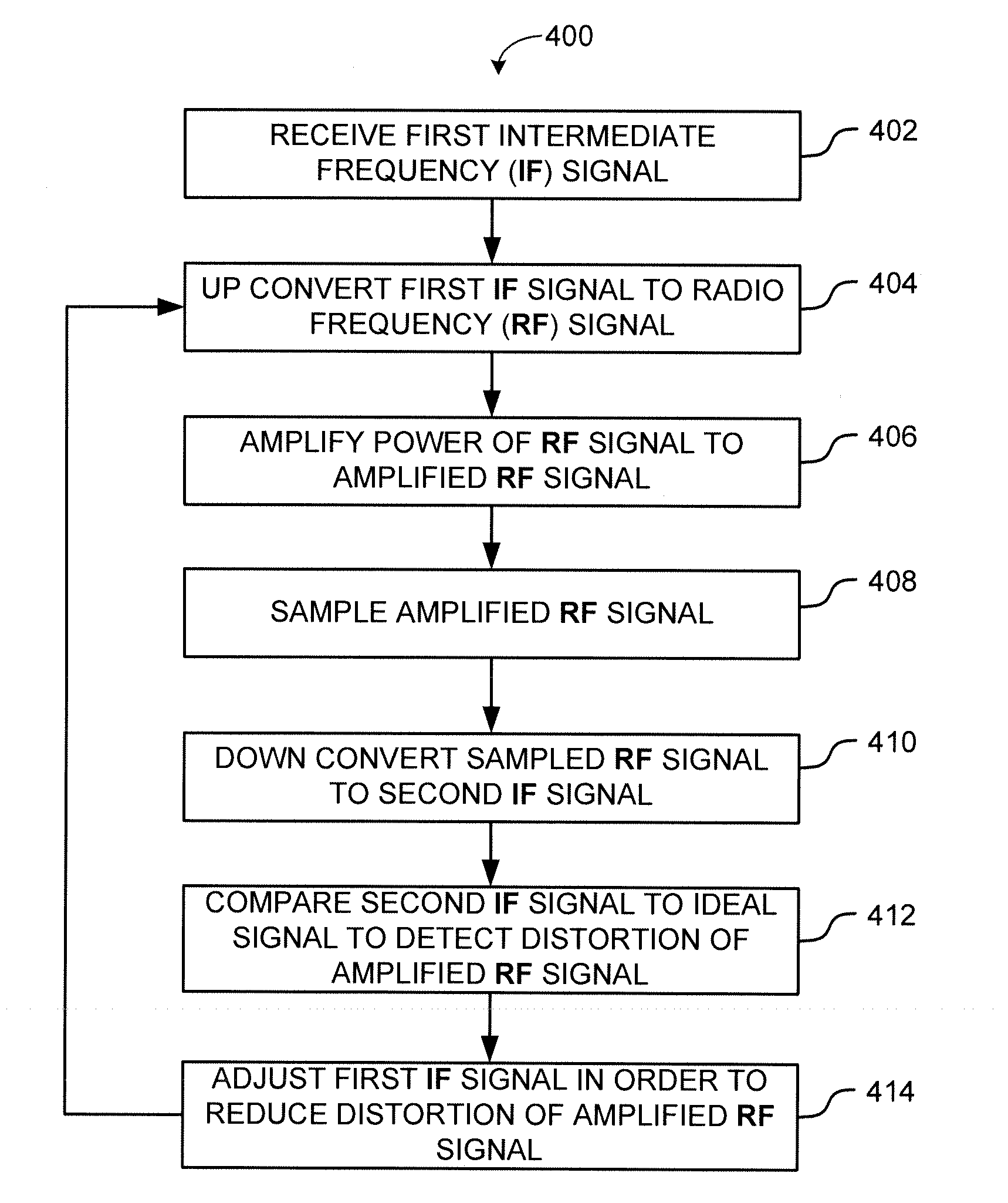 Systems and methods for improved power yield and linearization in radio frequency transmitters