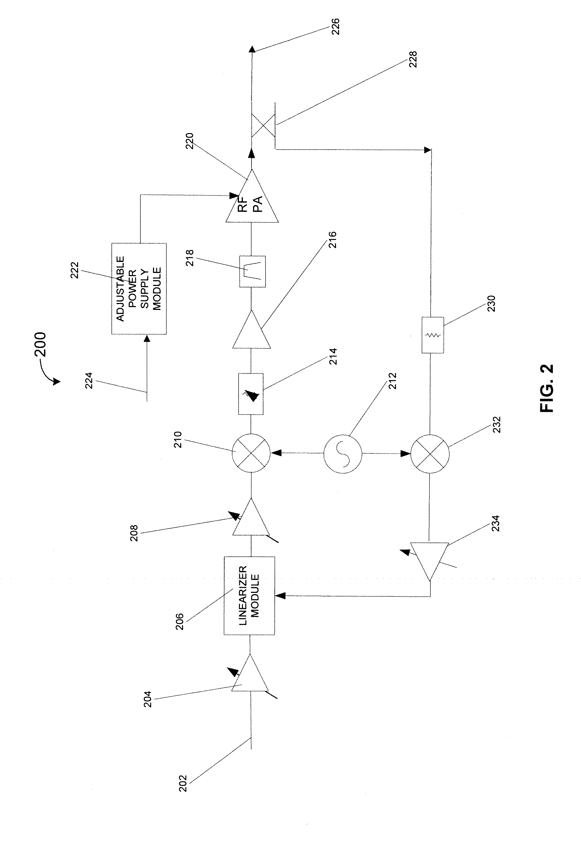 Systems and methods for improved power yield and linearization in radio frequency transmitters