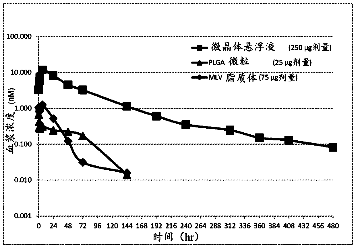 Extended release formulations for intra-articular applications