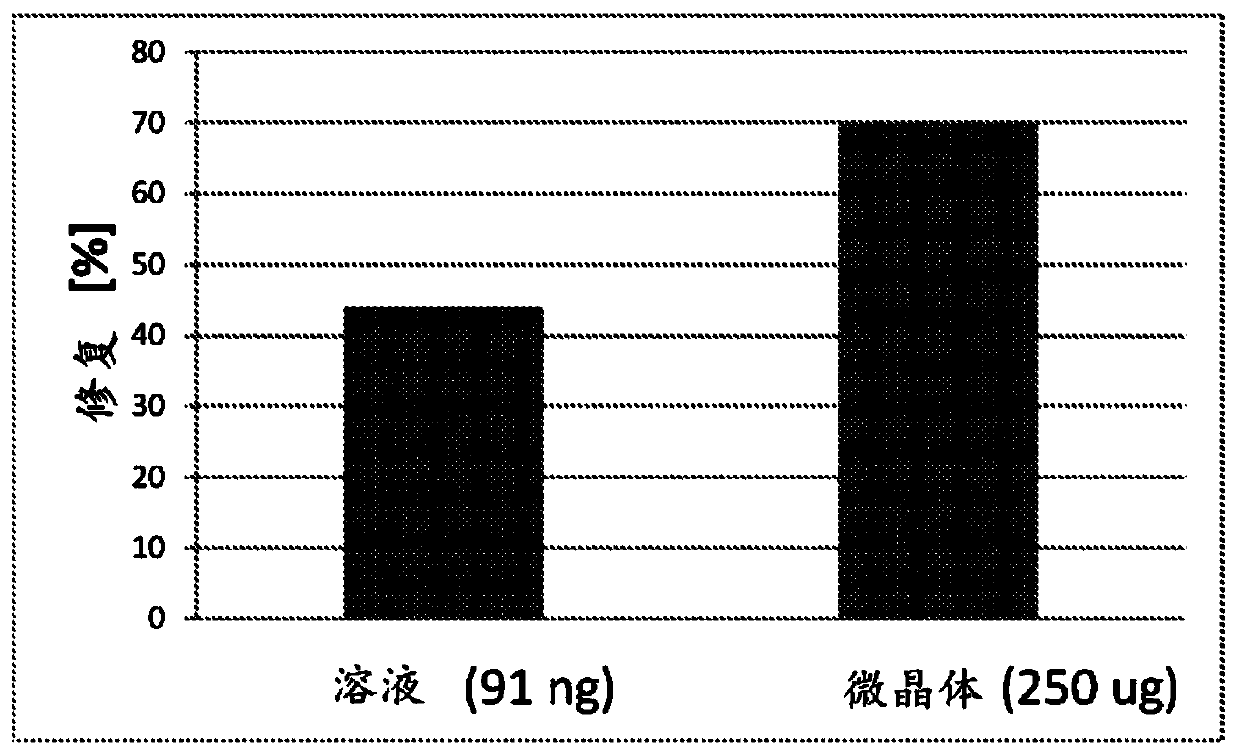 Extended release formulations for intra-articular applications