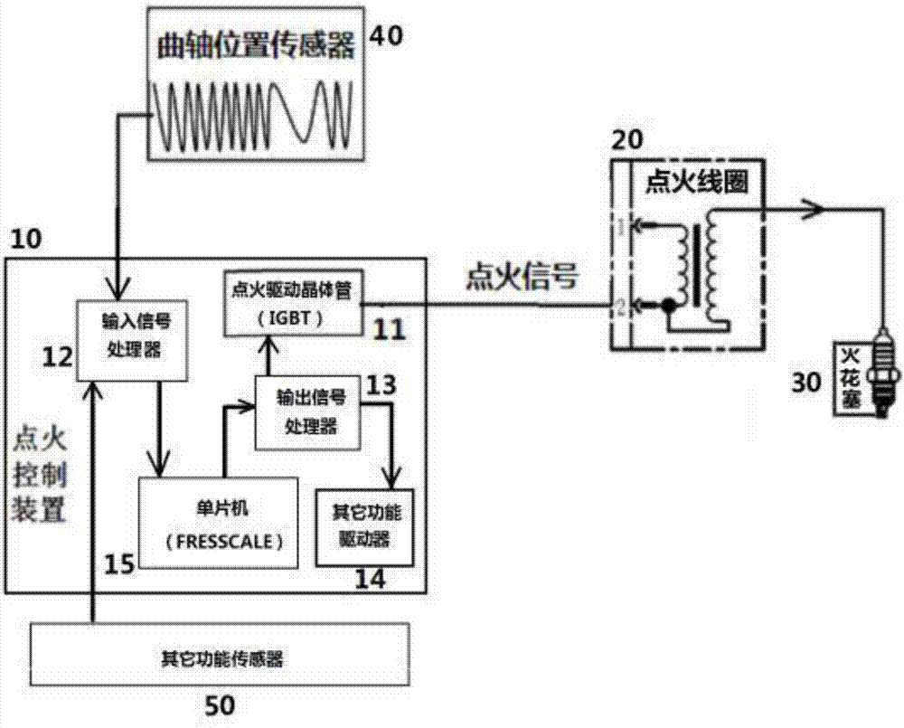 Precise motorcycle engine ignition system and precise motorcycle engine ignition method