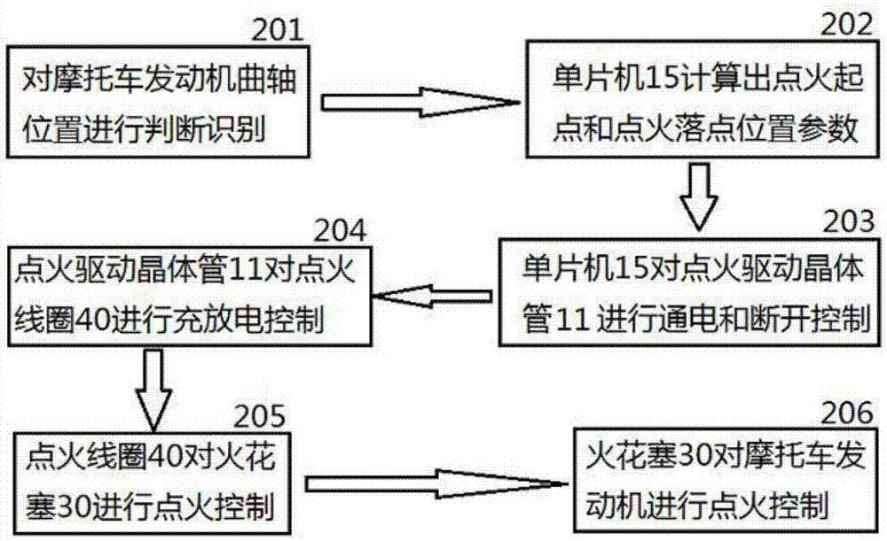 Precise motorcycle engine ignition system and precise motorcycle engine ignition method