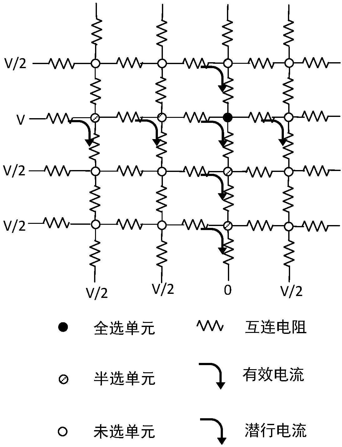 Writing method for resistive random access memory based on crosspoint array