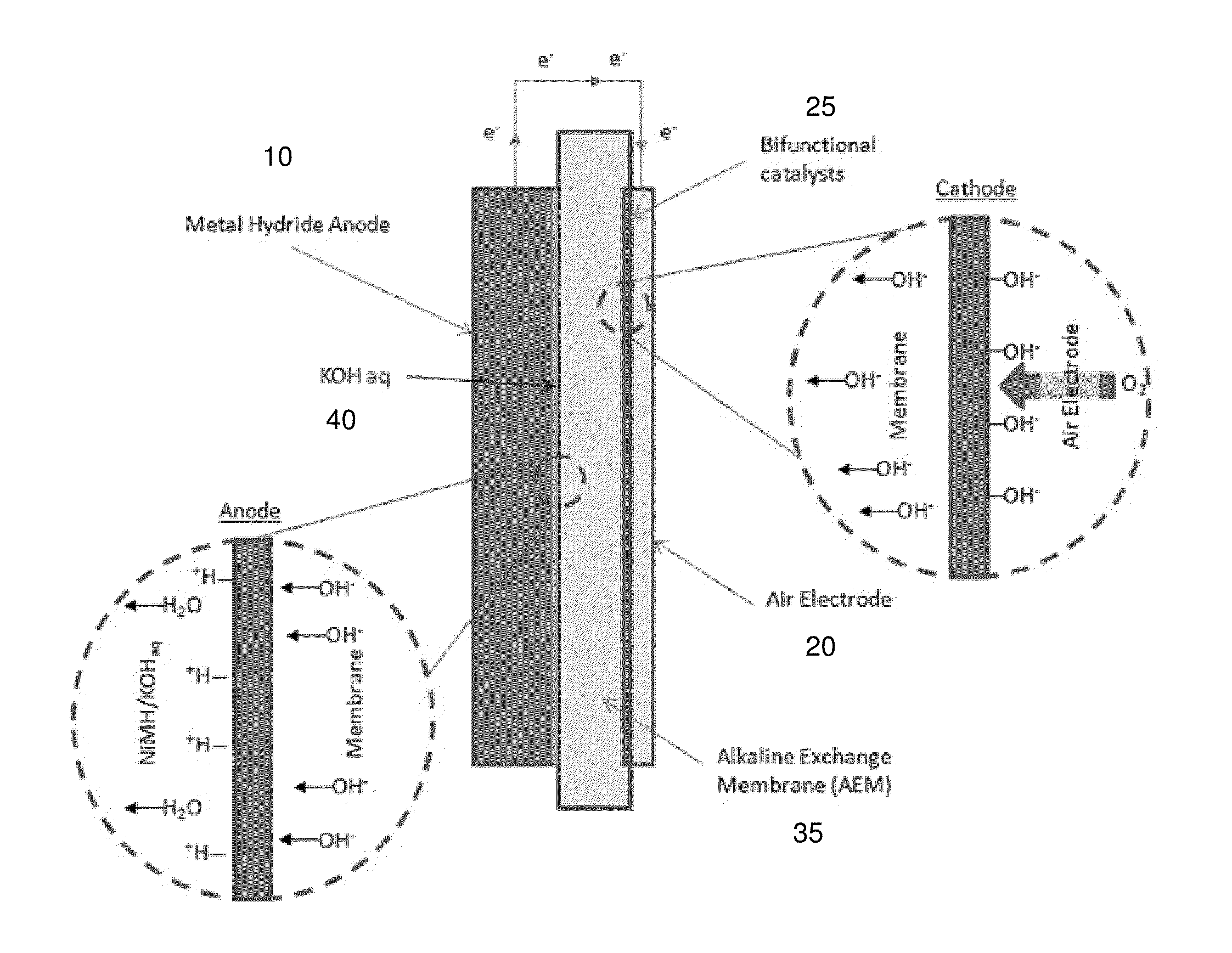 Metal hydride-air (mh-air) battery for low cost storage applications