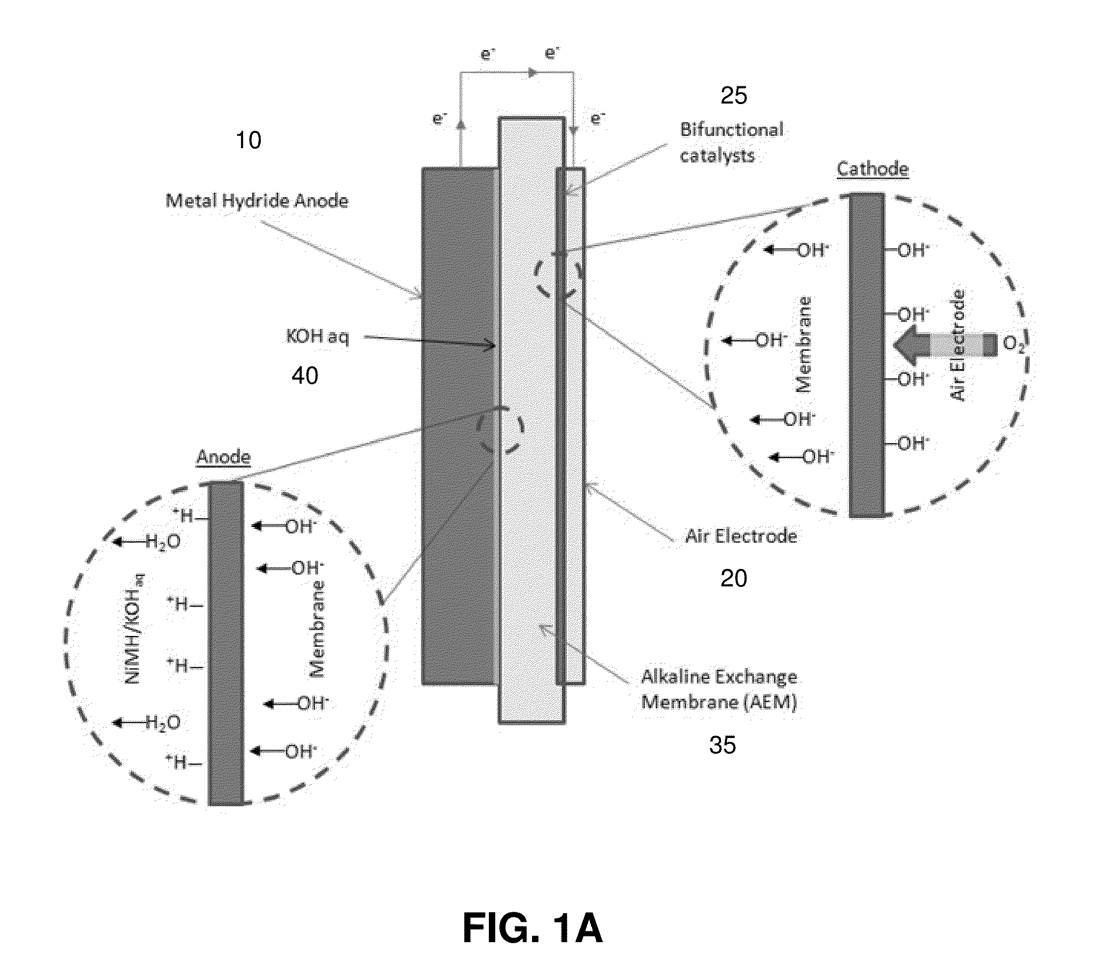 Metal hydride-air (mh-air) battery for low cost storage applications