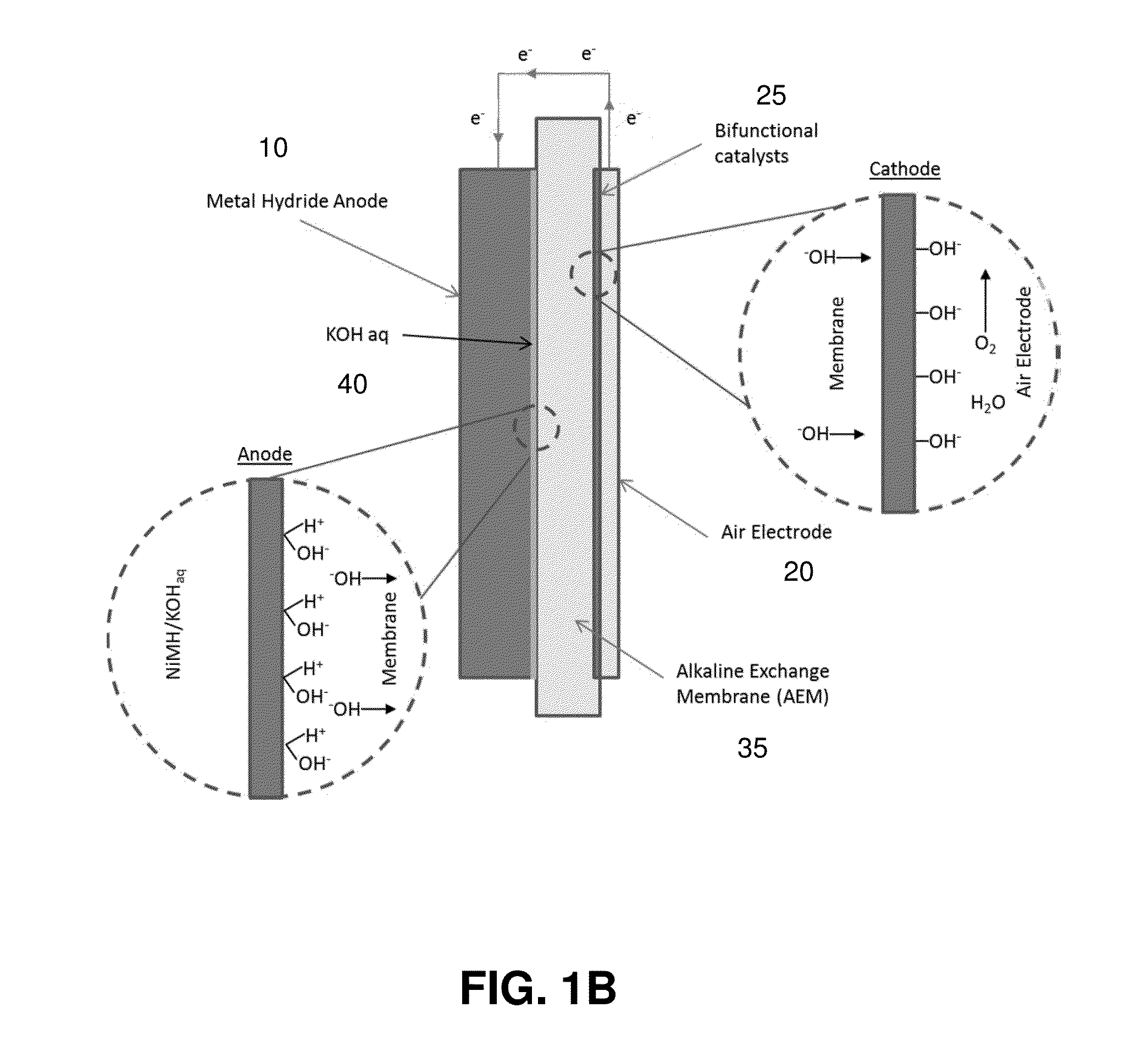 Metal hydride-air (mh-air) battery for low cost storage applications