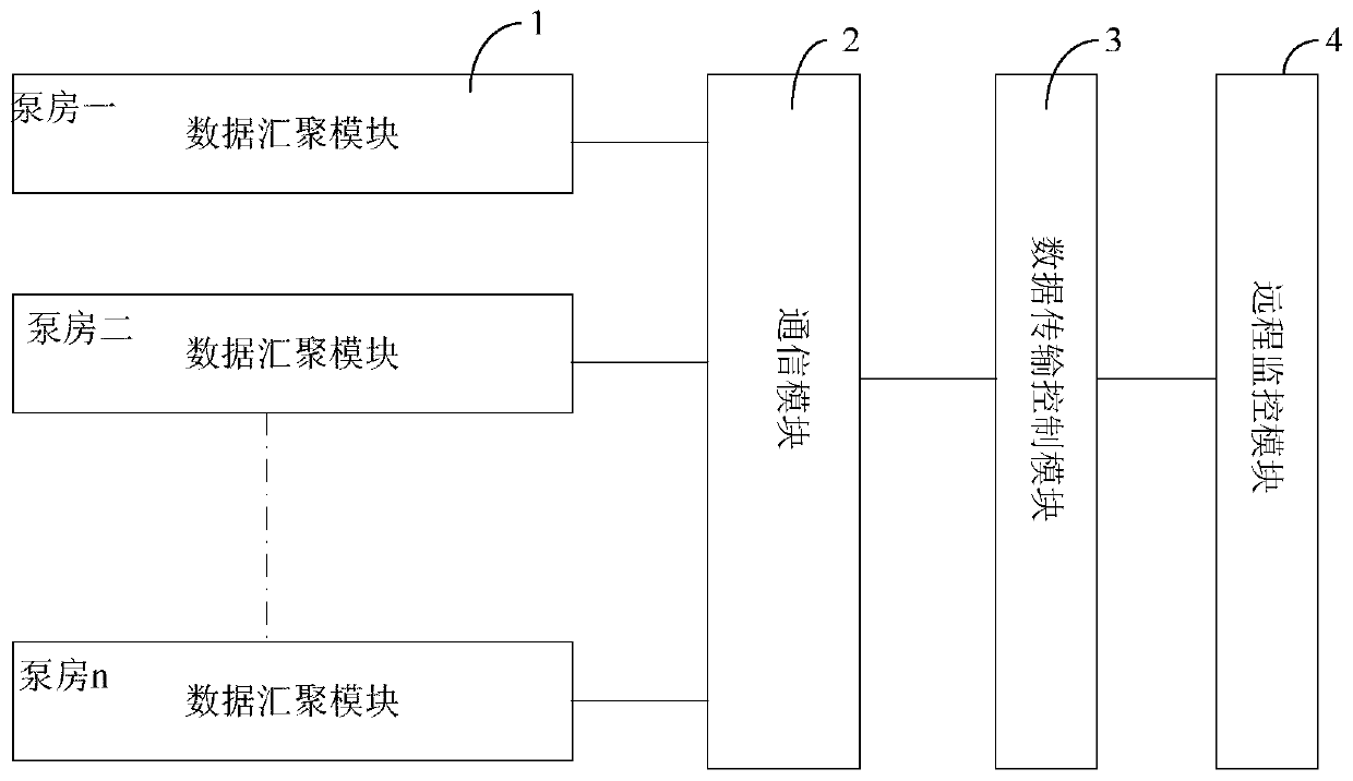 Control system for pump station for secondary water supply in urban life