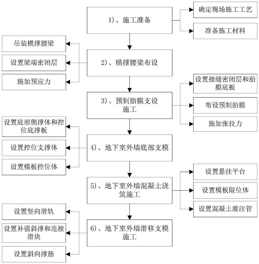 Construction method of compound single-side formwork system for basement exterior wall