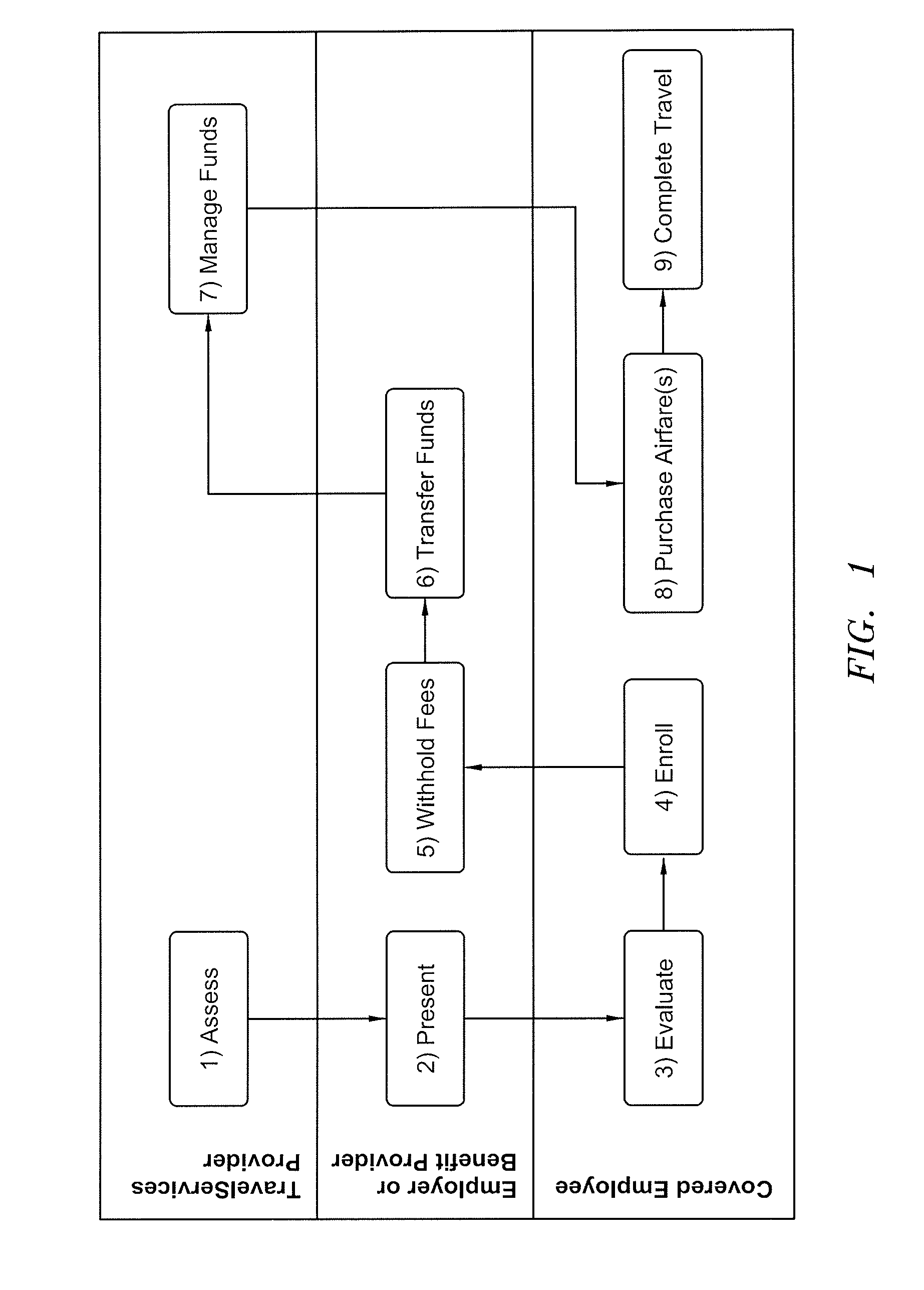 Methods for Providing Unique Employee Benefits in Partnership with a Service Provider and System Therefor