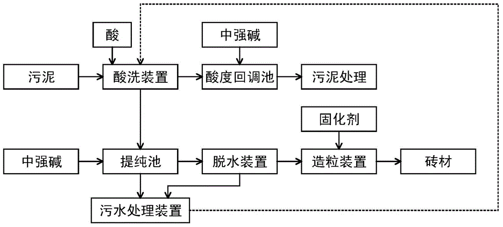 Sludge pretreatment technology with desalting effect