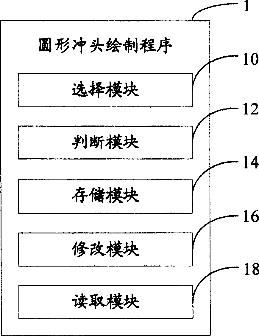 Circular punching drawing method