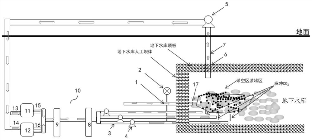 System for dredging clogging of goaf at water inlet of underground reservoir and reducing salinity of effluent