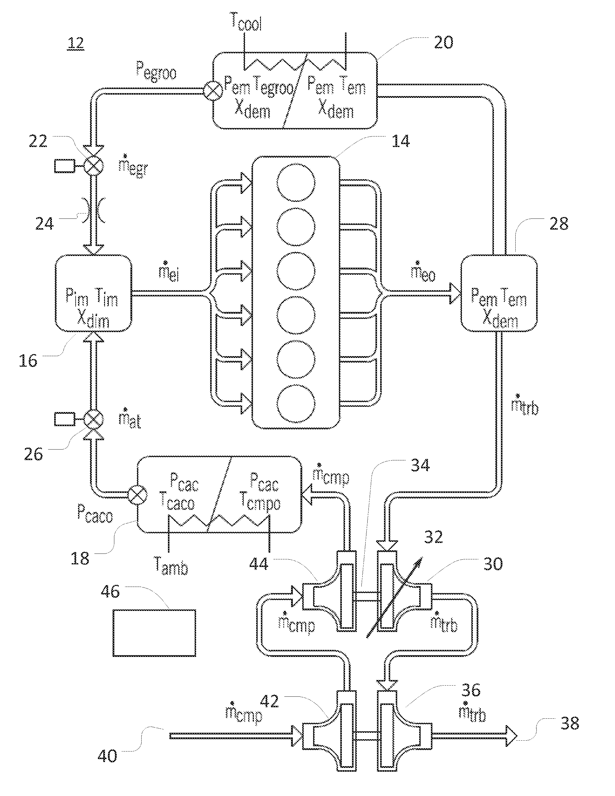 Engine operation with air system model