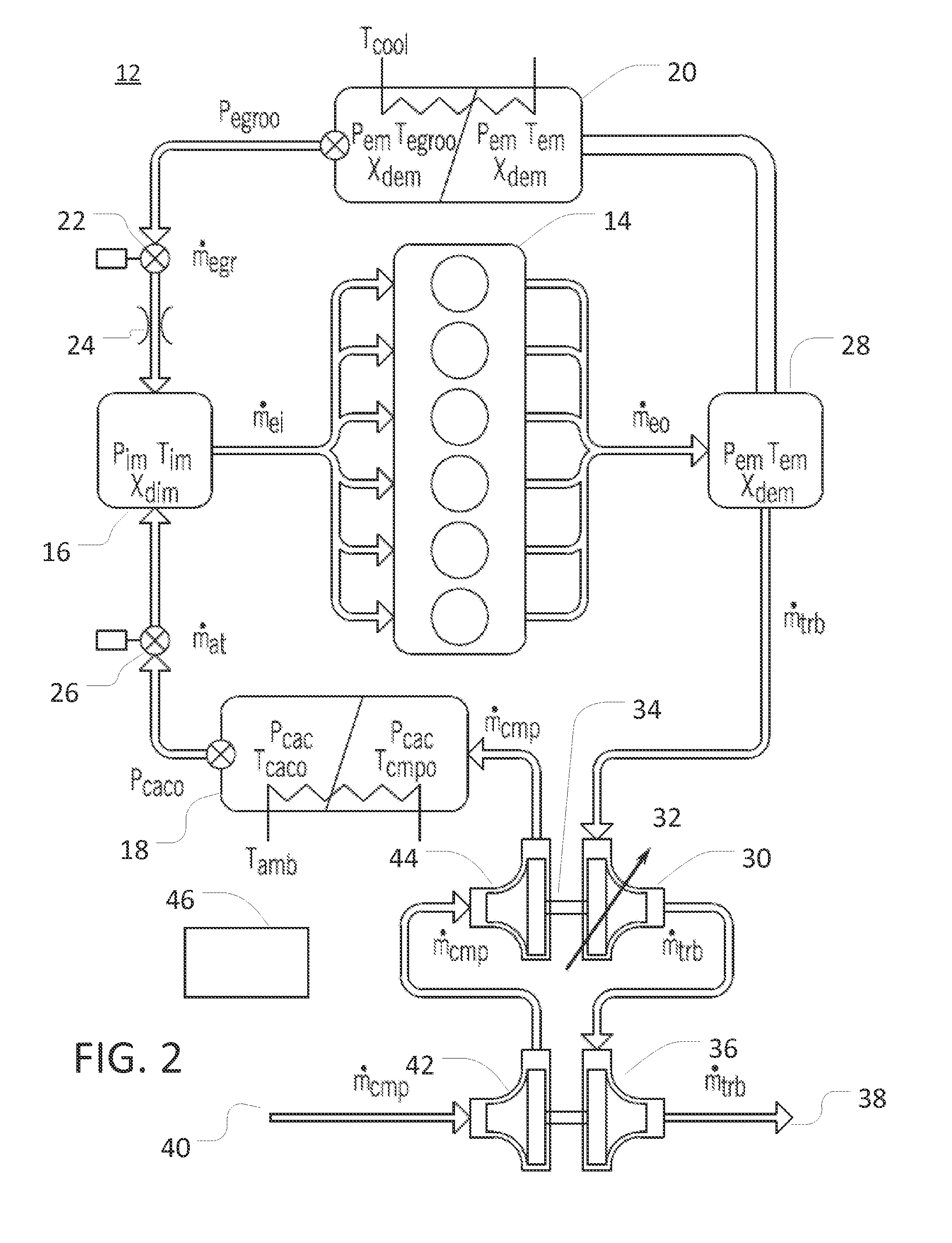 Engine operation with air system model