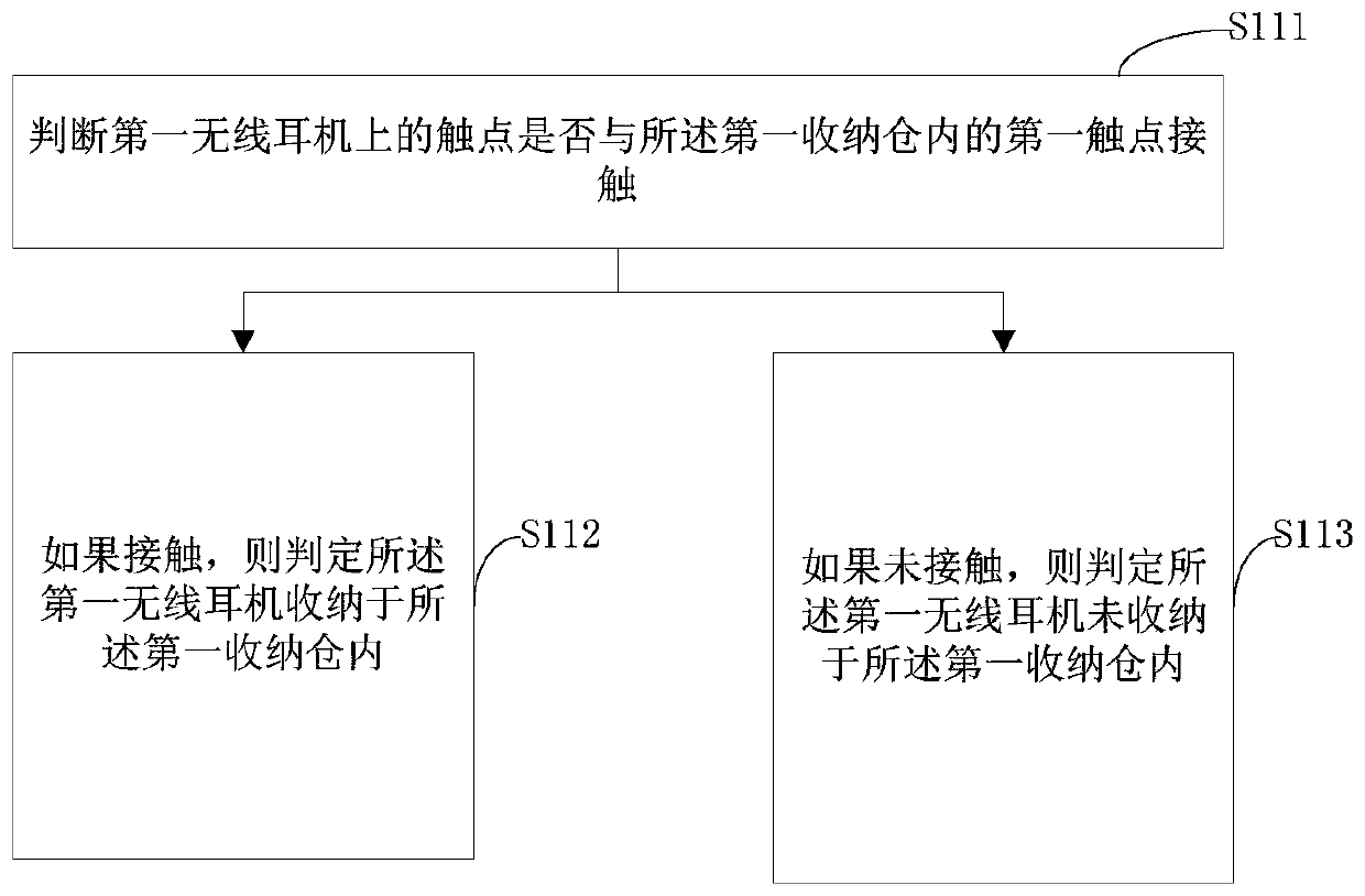 Control method and device for sharing microphone of speaker and audio equipment