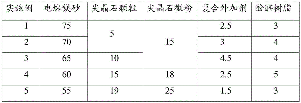 Refractory brick and preparation method thereof