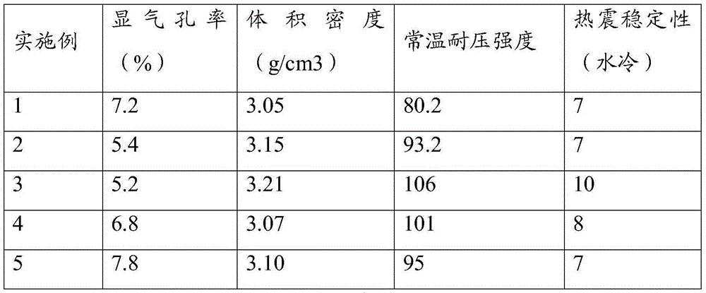 Refractory brick and preparation method thereof