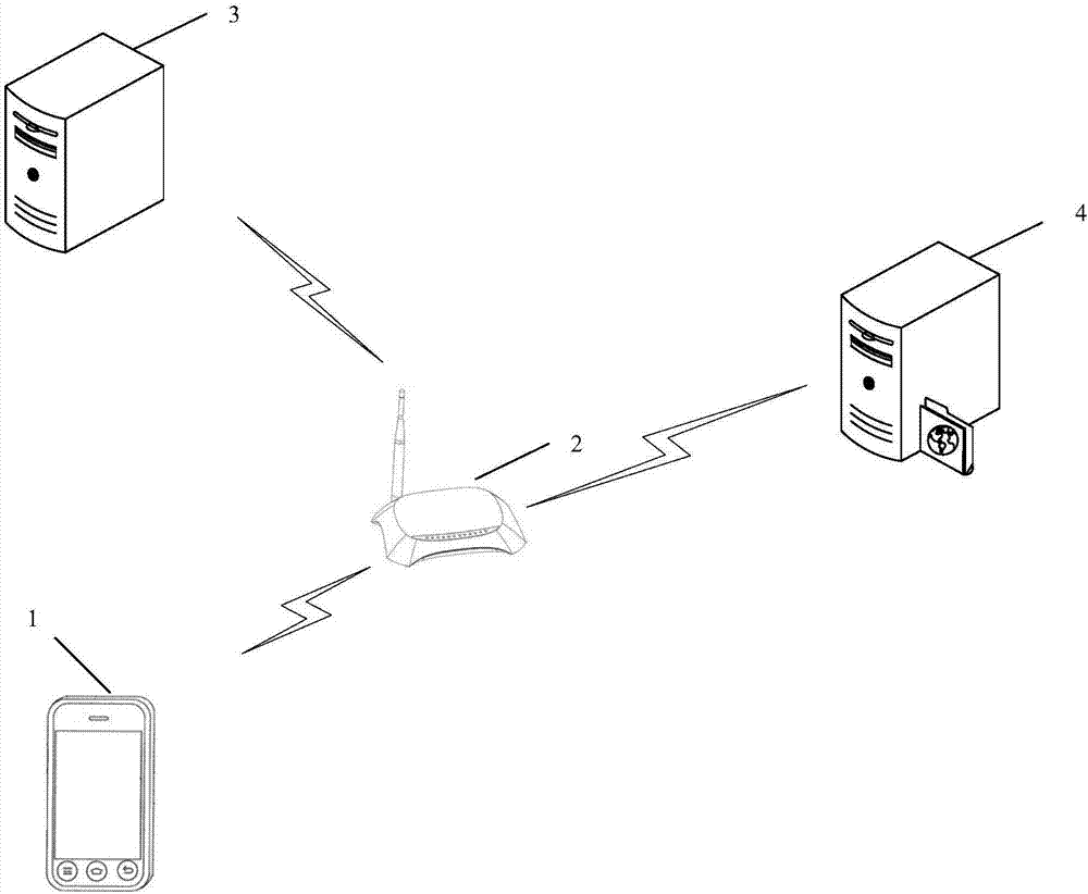 Message processing method and device