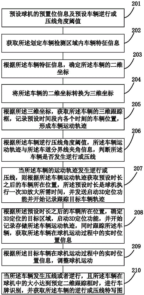 Method and device for detecting behaviors of vehicle travelling in wrong direction or misusing line markings, and ball machine