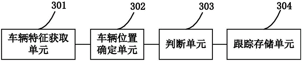 Method and device for detecting behaviors of vehicle travelling in wrong direction or misusing line markings, and ball machine