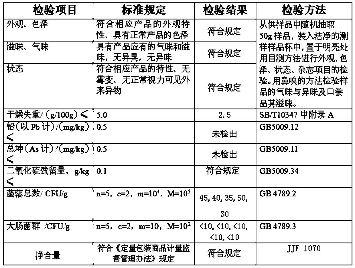 Seabuckthom fruit dextrose candy preparation method