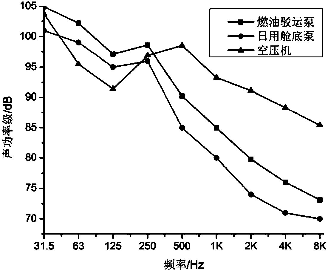 Statistical energy analysis-based ship cabin noise forecasting method