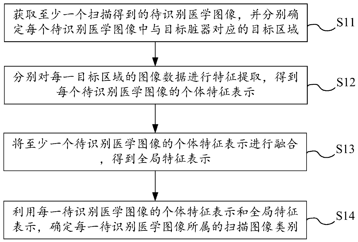 Image recognition method and related device and equipment