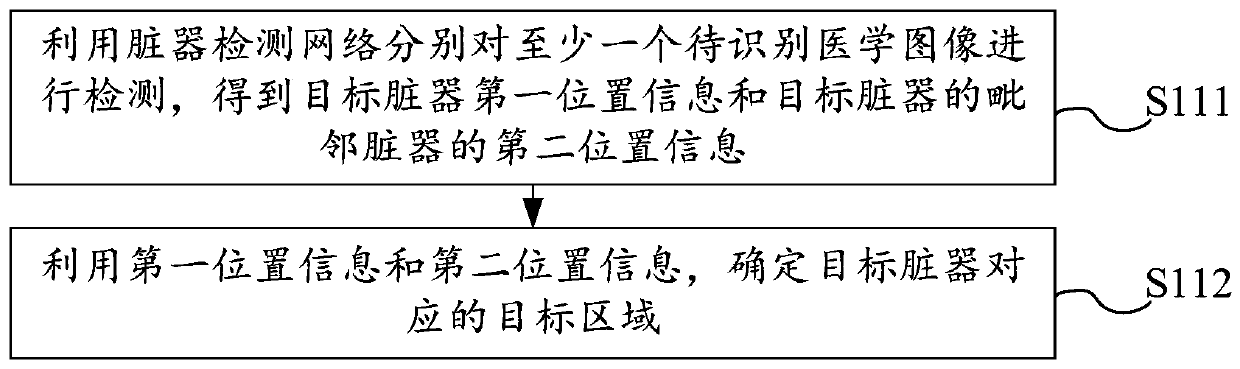 Image recognition method and related device and equipment