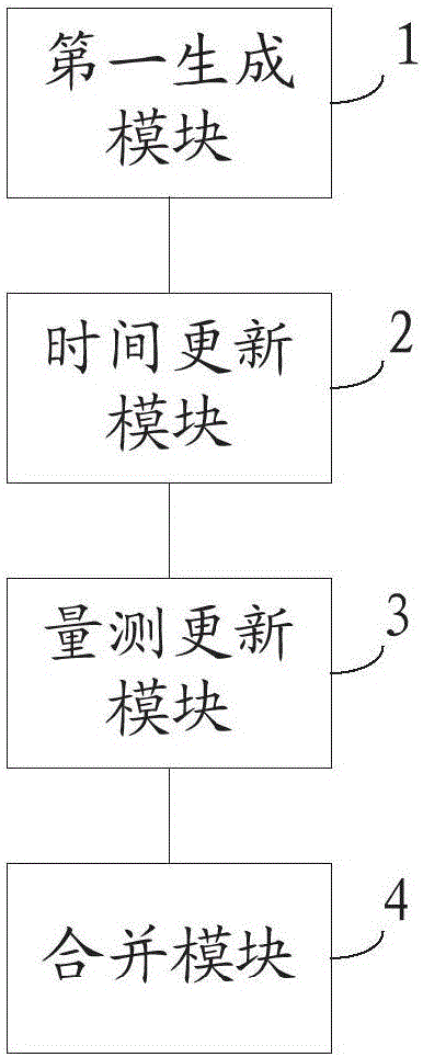 Filter for BDS (beidou navigation satellite system) and SINS (strapdown inertial navigation systems) navigation and positioning system and filtering method