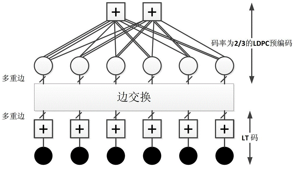 Encoding and decoding method of LDPC-RS (Low Density Parity Check-Reed-Solomon) two-dimensional product code with compatible code rate