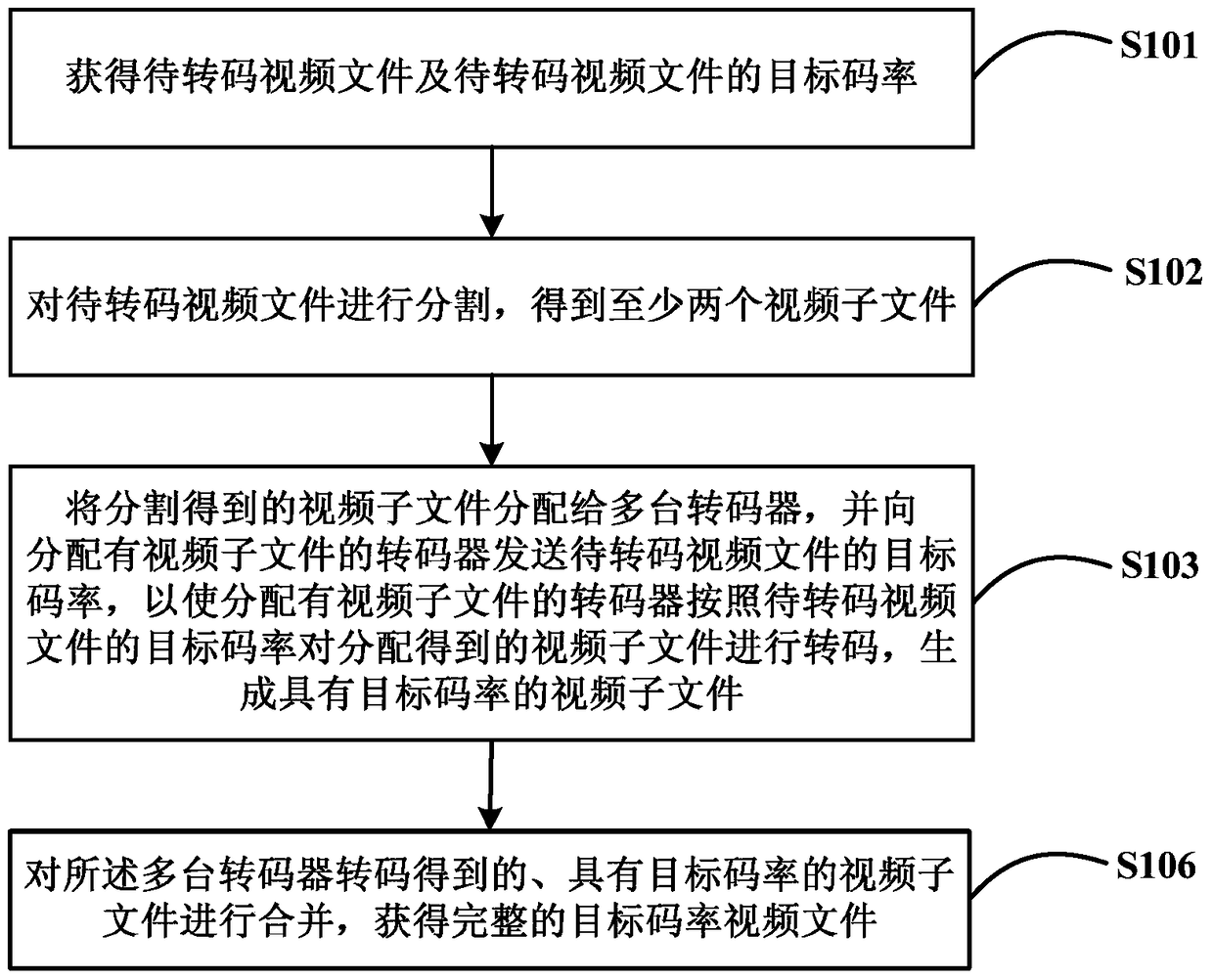 A video transcoding method, device and system