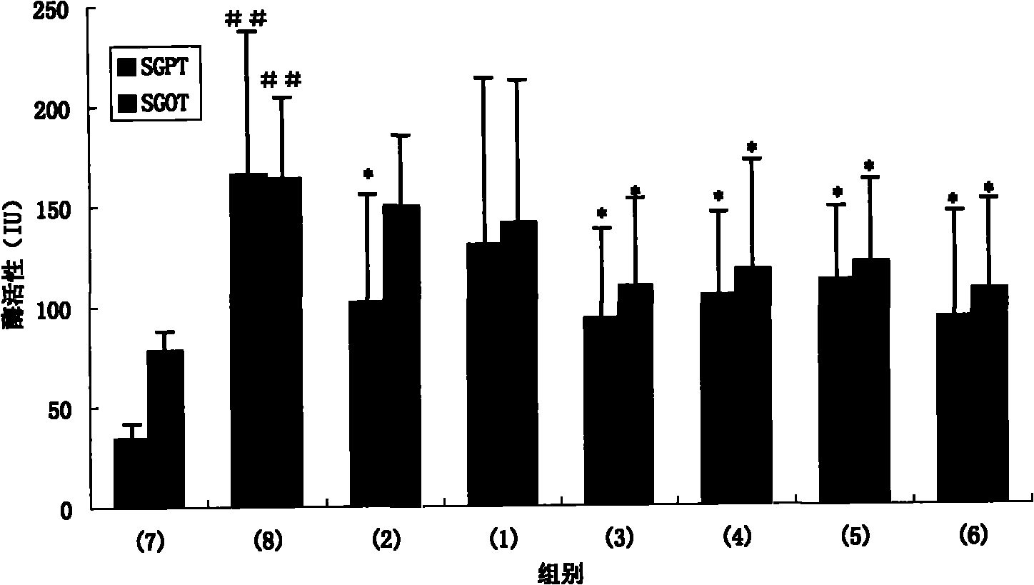 Peptide for preventing or treating liver damage