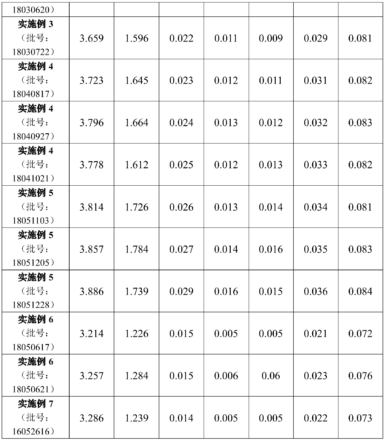 Preparation methods and application of traditional Chinese medicine composition capable of alleviating asthenopia