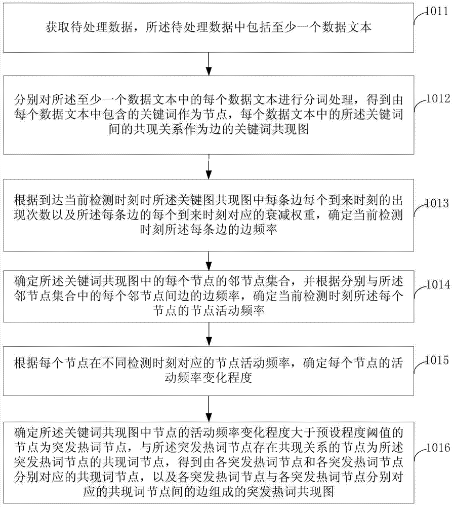 Analytical Hierarchy Method for Social Network Emergencies