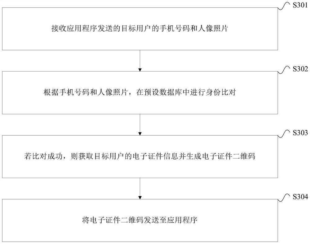 Electronic certificate generation method and device, equipment and storage medium