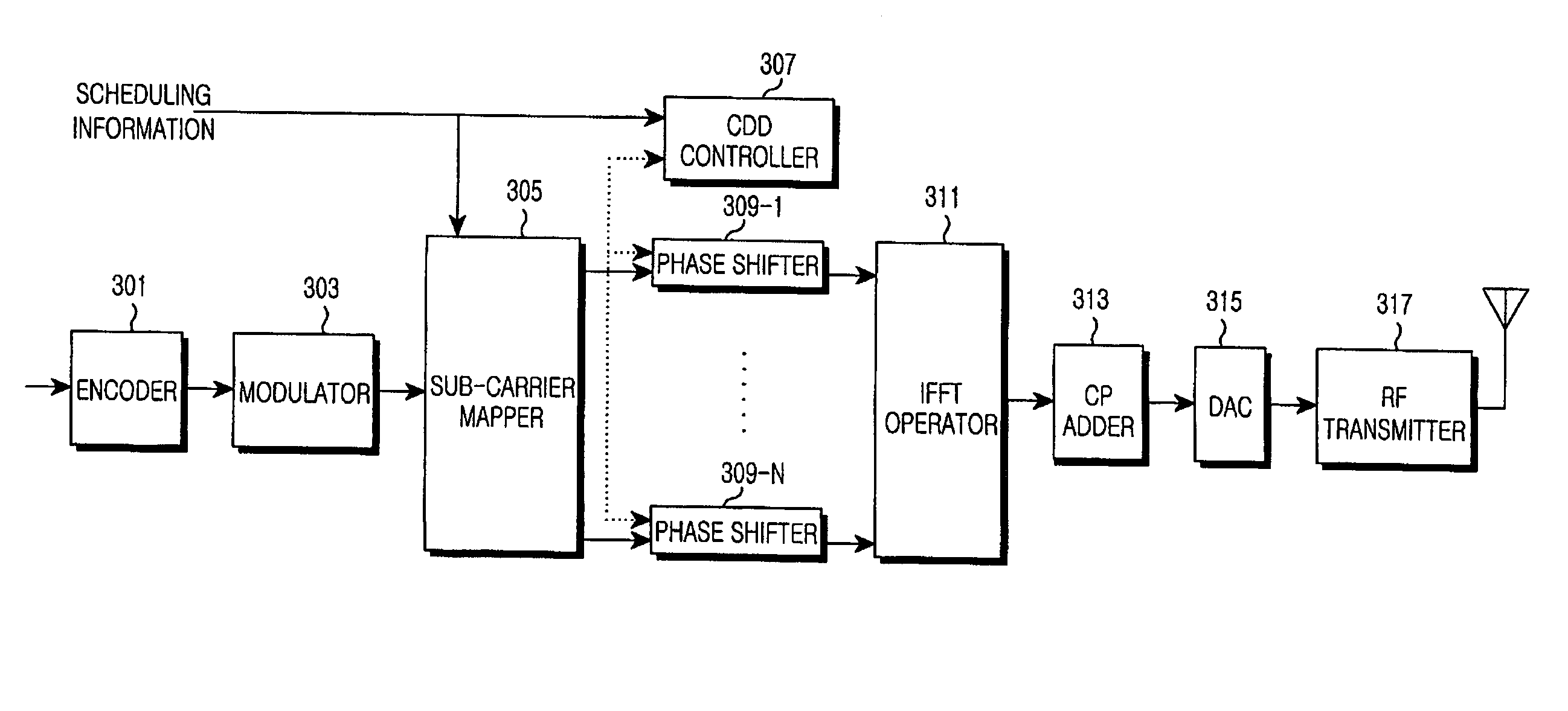 Apparatus and method for cyclic delay diversity in multiple-antenna wireless communication system