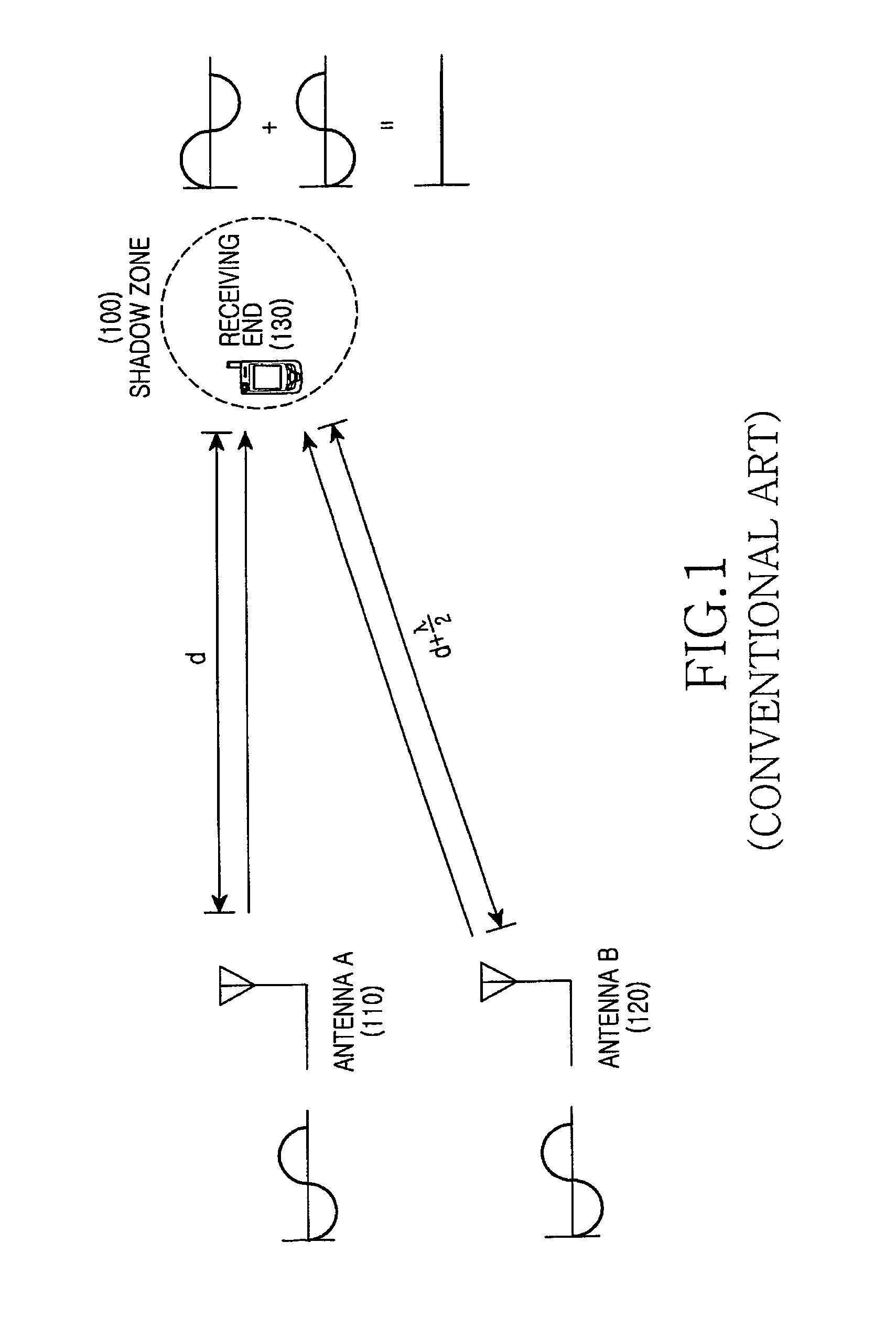 Apparatus and method for cyclic delay diversity in multiple-antenna wireless communication system