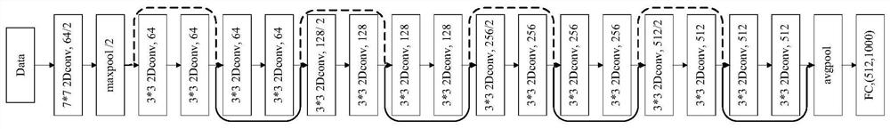 Method for constructing DCNN leaf blast classification model based on fusion features